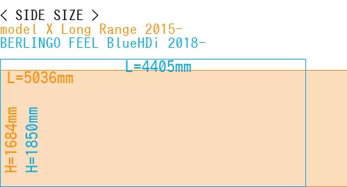 #model X Long Range 2015- + BERLINGO FEEL BlueHDi 2018-
